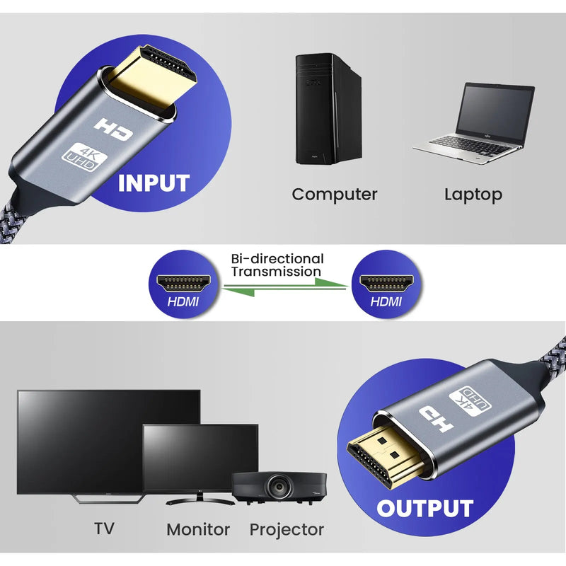 NIERBO HDMI 2.0 Cable, 4K@60Hz, Male-to-Male Connector